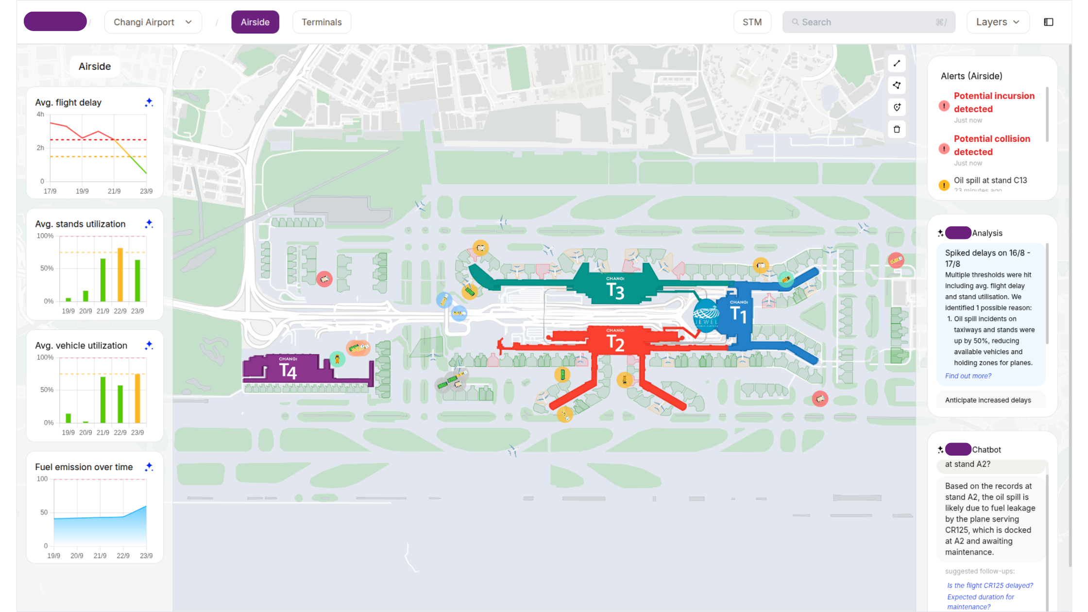 Saailverse - Our Work
