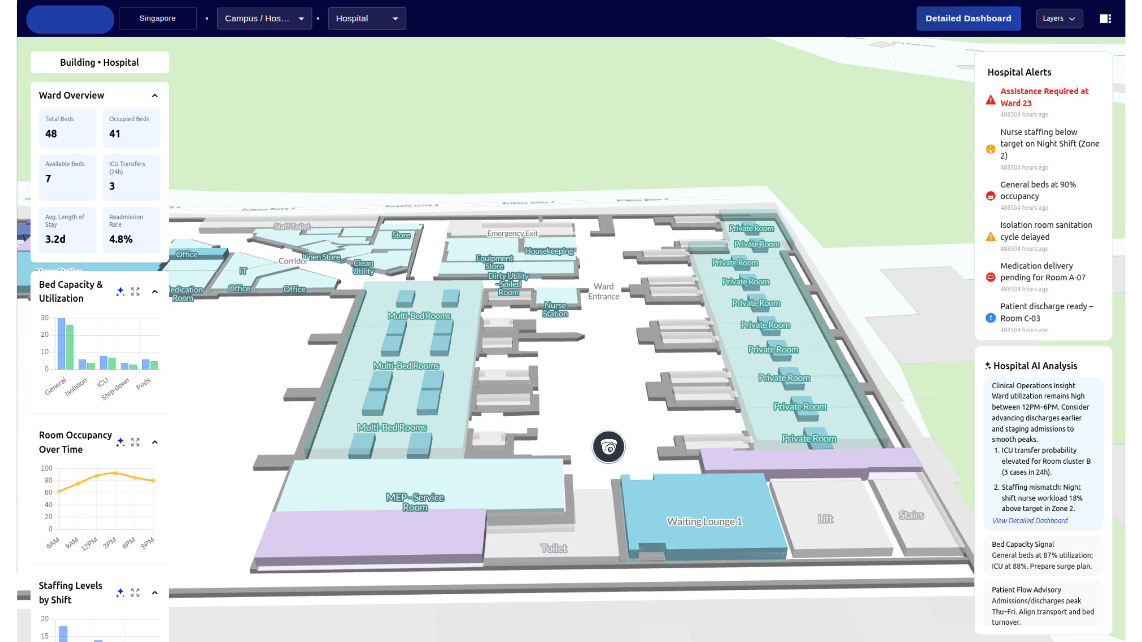 SmartBuild dashboard 3