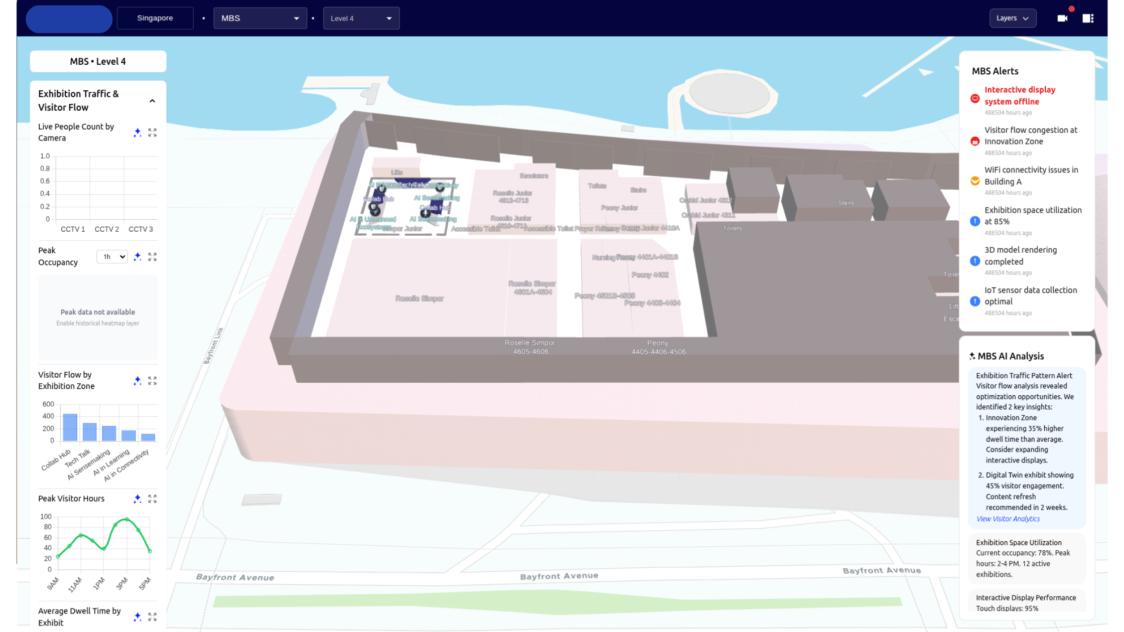 SmartBuild dashboard 4