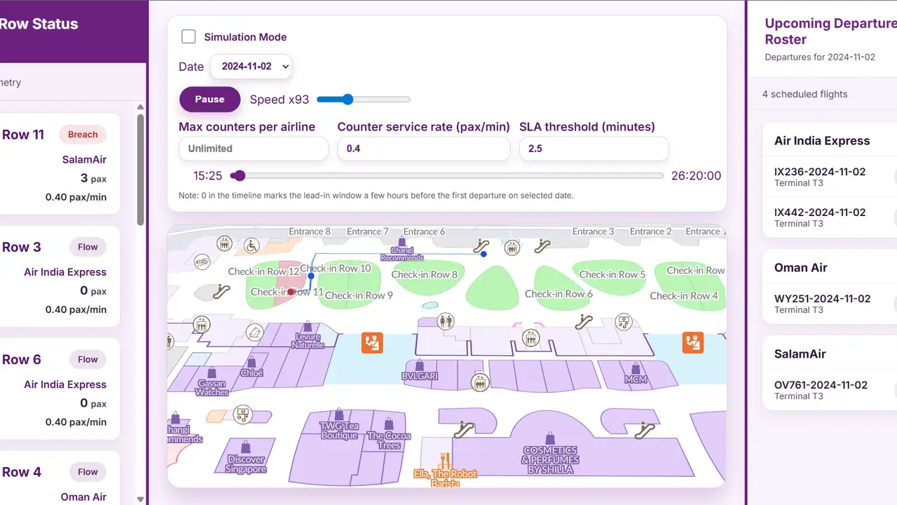 Airport Passenger Flow Simulation Engine