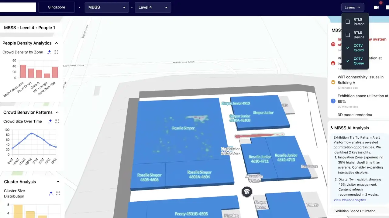 Crowd & Queue Heatmap Monitoring System